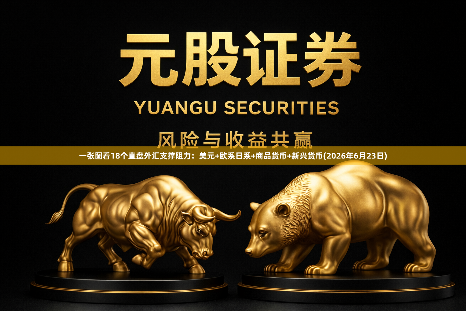 一张图看18个直盘外汇支撑阻力：美元+欧系日系+商品货币+新兴货币(2026年6月23日)